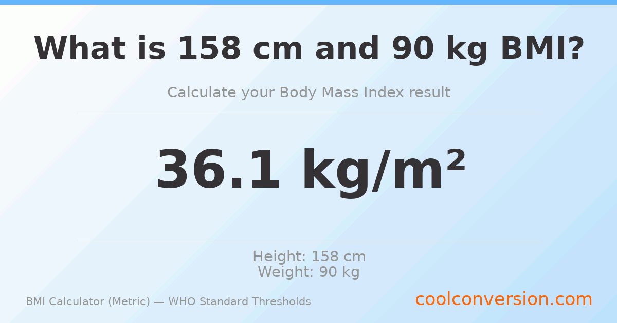 BMI 36.1 (Obese) — 158 cm / 90 kg