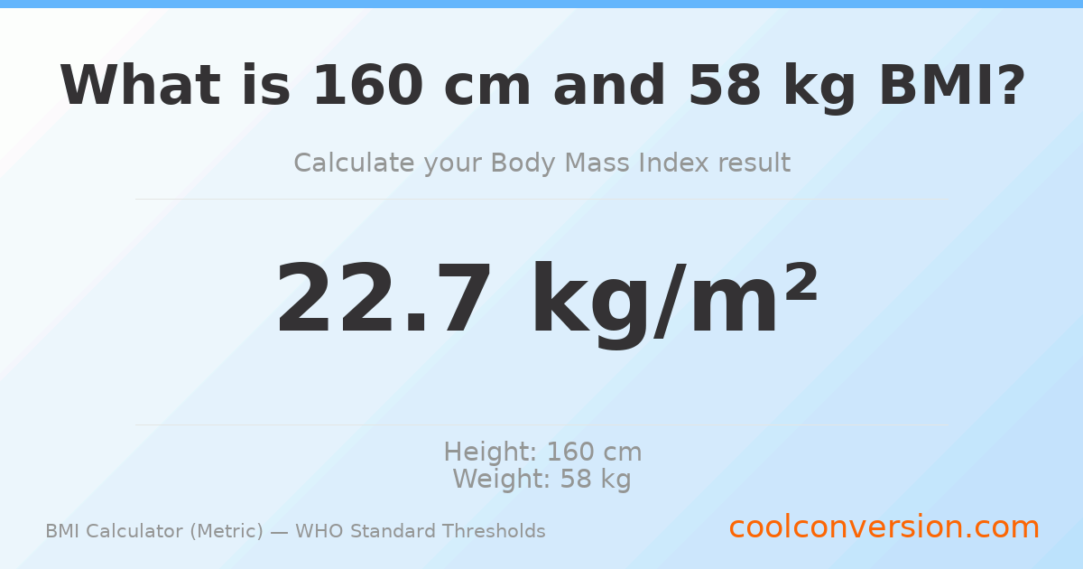 BMI 22.7 (Normal) — 160 cm / 58 kg