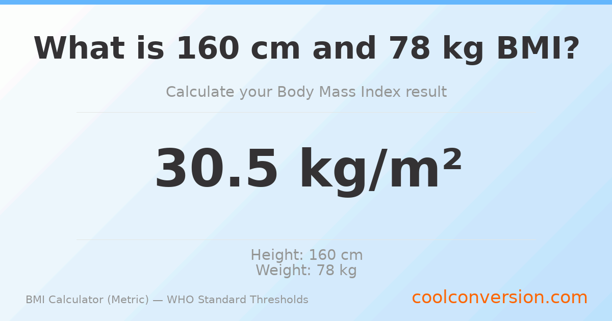 BMI 30.5 (Obese) — 160 cm / 78 kg