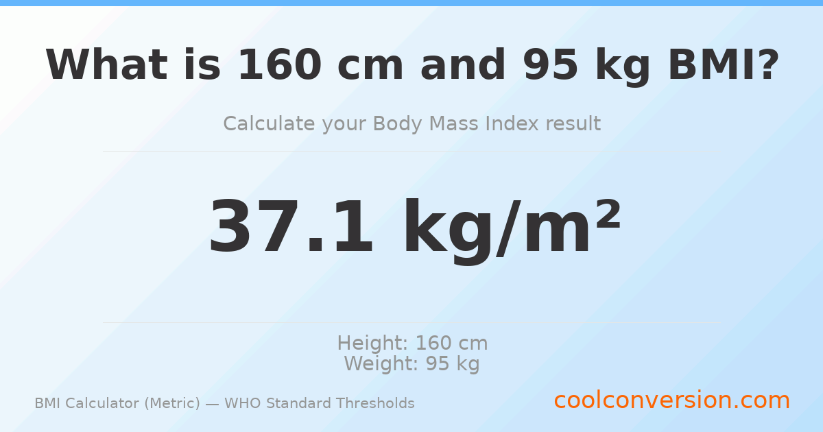 BMI 37.1 (Obese) — 160 cm / 95 kg