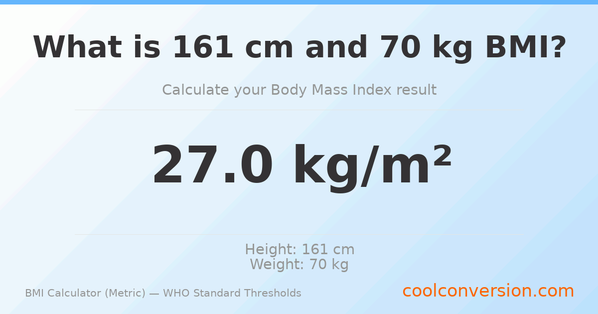 BMI 27.0 (Overweight) — 161 cm / 70 kg