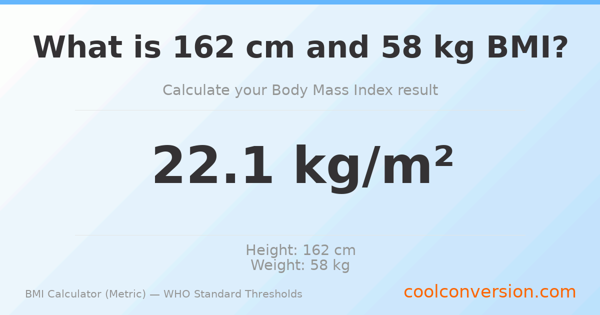 BMI 22.1 (Normal) — 162 cm / 58 kg