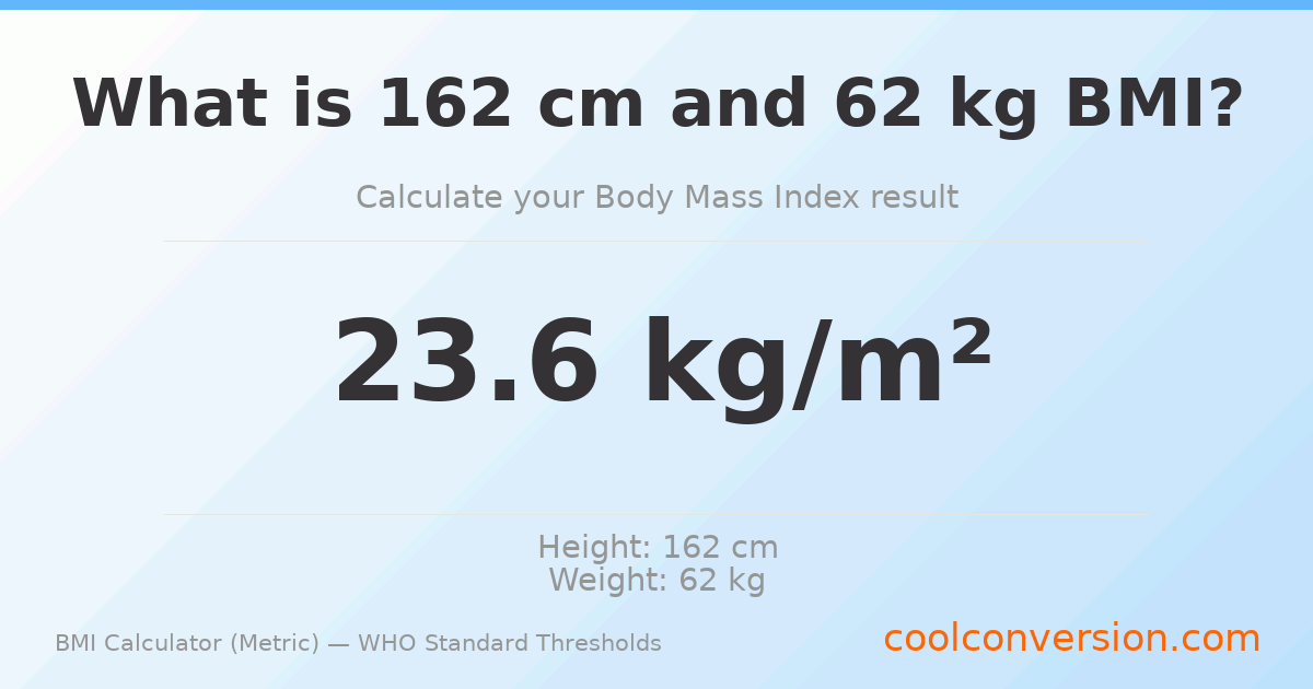 BMI 23.6 (Normal) — 162 cm / 62 kg