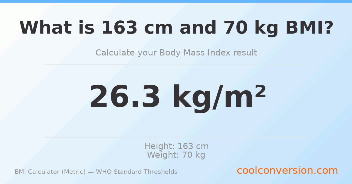 BMI 26.3 (Overweight) — 163 cm / 70 kg
