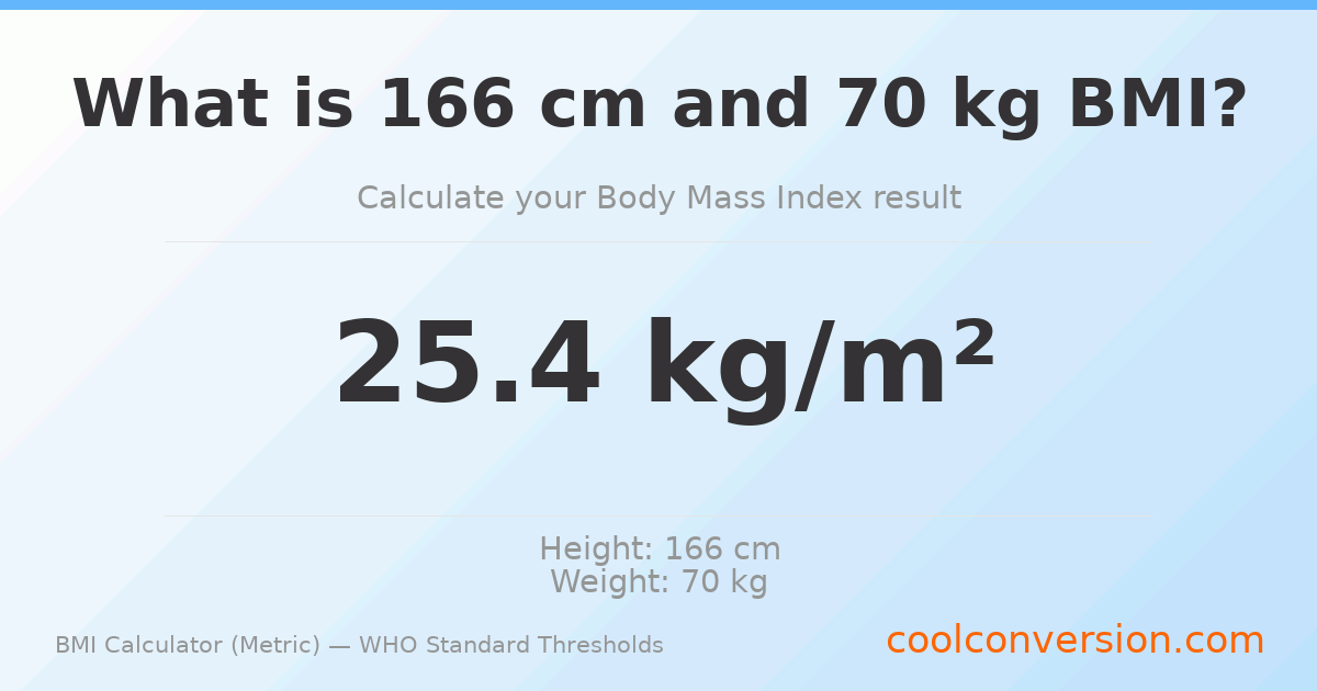 BMI 25.4 (Overweight) — 166 cm / 70 kg