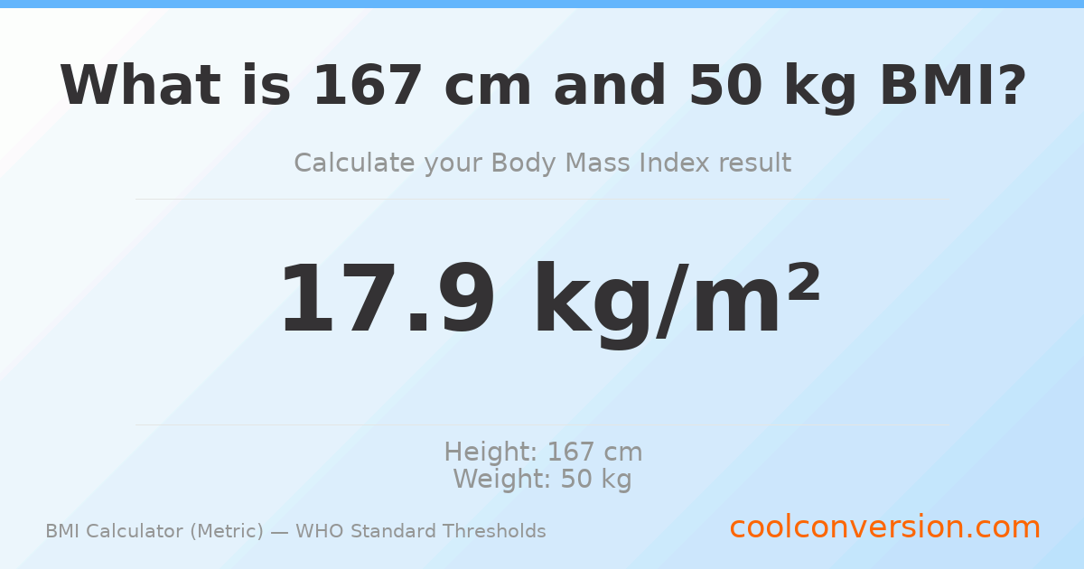 BMI 17.9 (Underweight) — 167 cm / 50 kg
