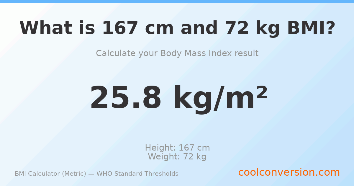 BMI 25.8 (Overweight) — 167 cm / 72 kg