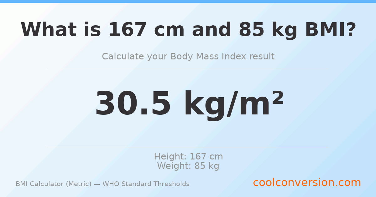 BMI 30.5 (Obese) — 167 cm / 85 kg