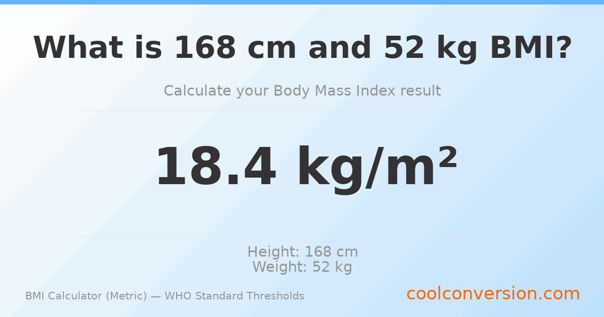 BMI 18.4 (Underweight) — 168 cm / 52 kg