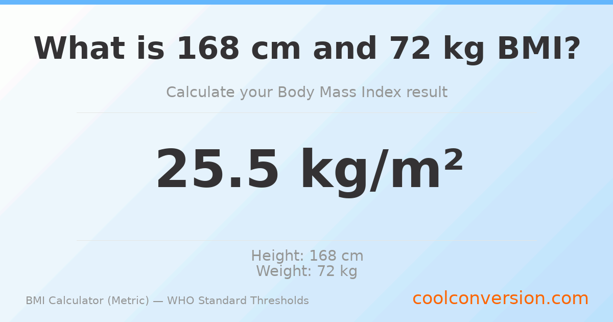BMI 25.5 (Overweight) — 168 cm / 72 kg