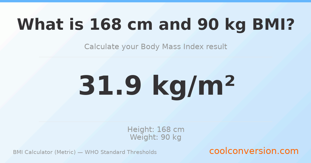 BMI 31.9 (Obese) — 168 cm / 90 kg