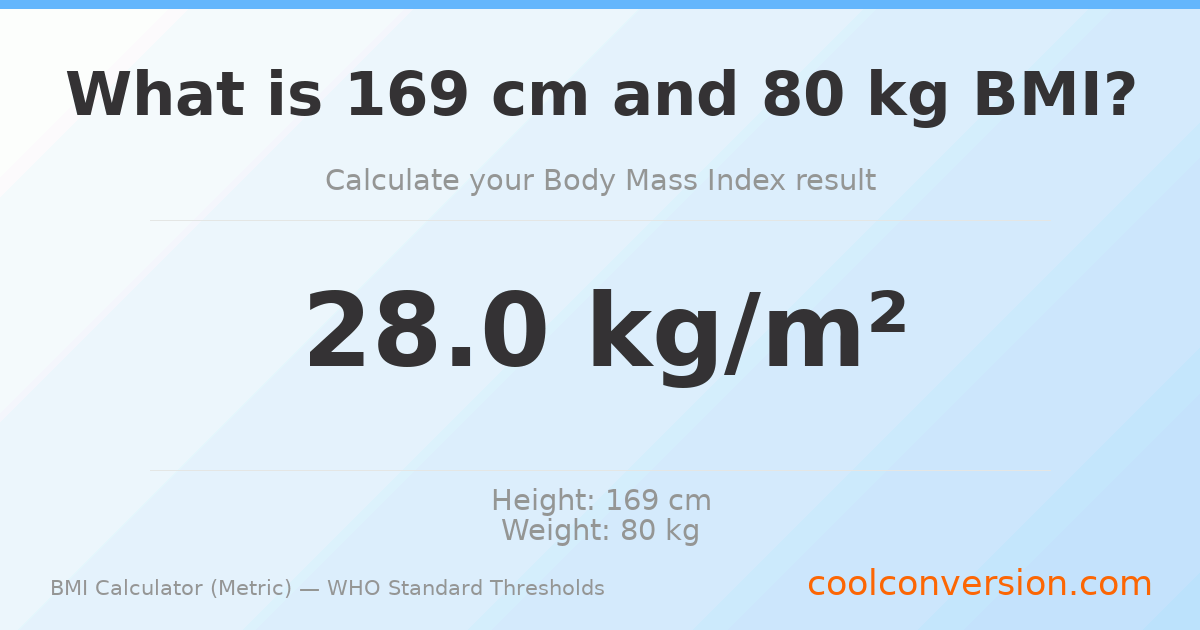 BMI 28.0 (Overweight) — 169 cm / 80 kg