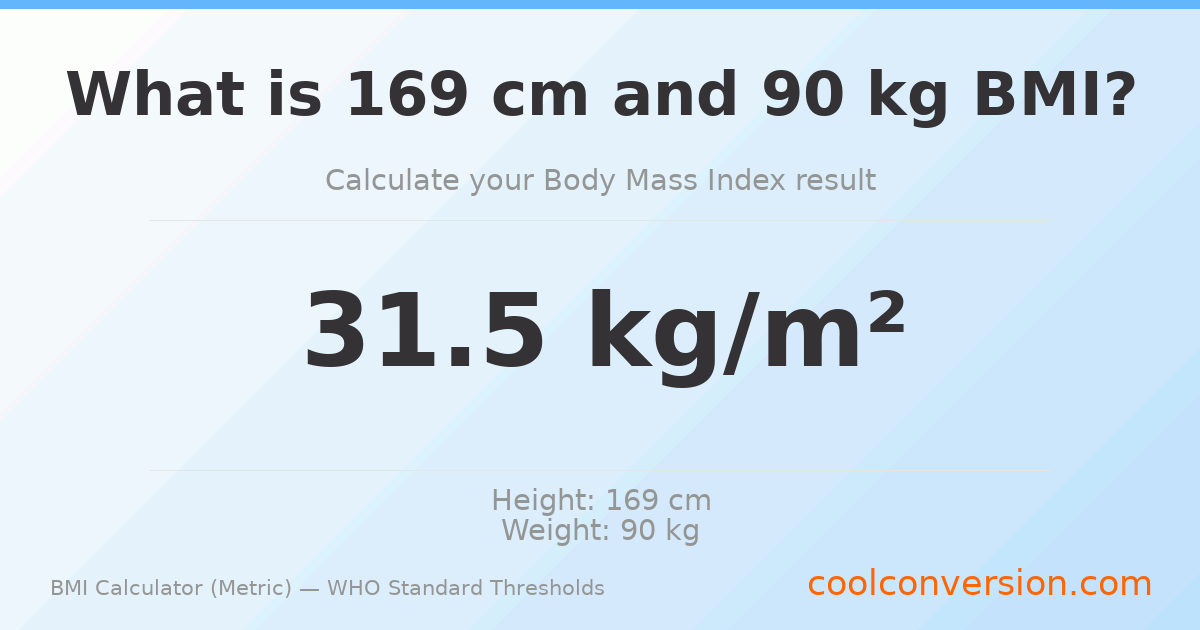 BMI 31.5 (Obese) — 169 cm / 90 kg