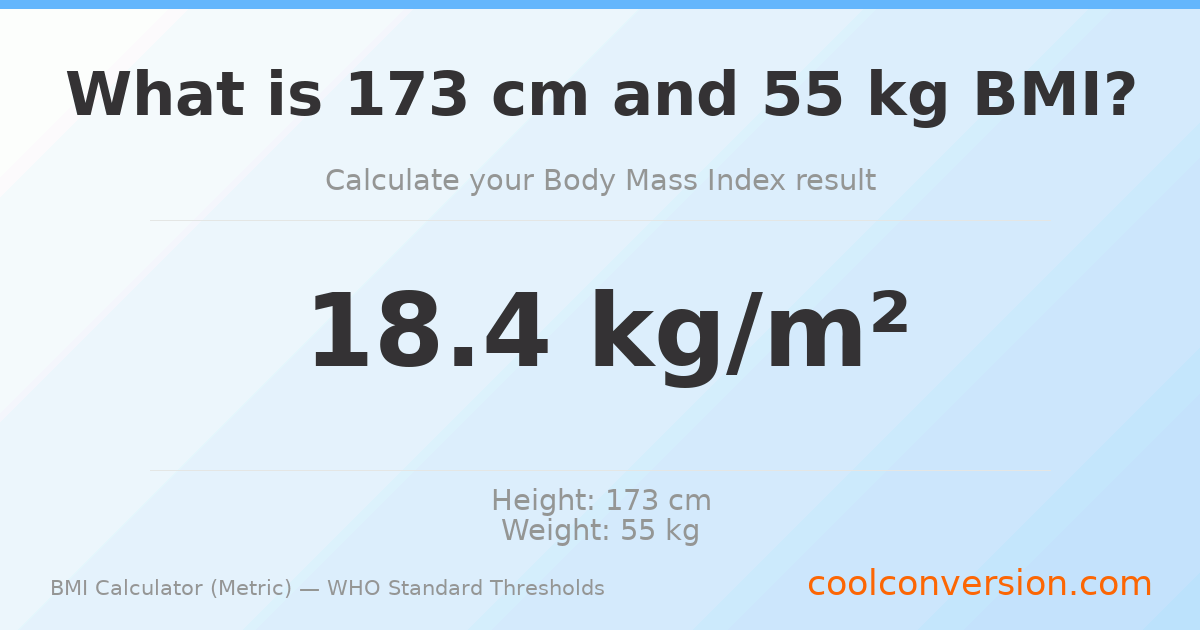 BMI 18.4 (Underweight) — 173 cm / 55 kg