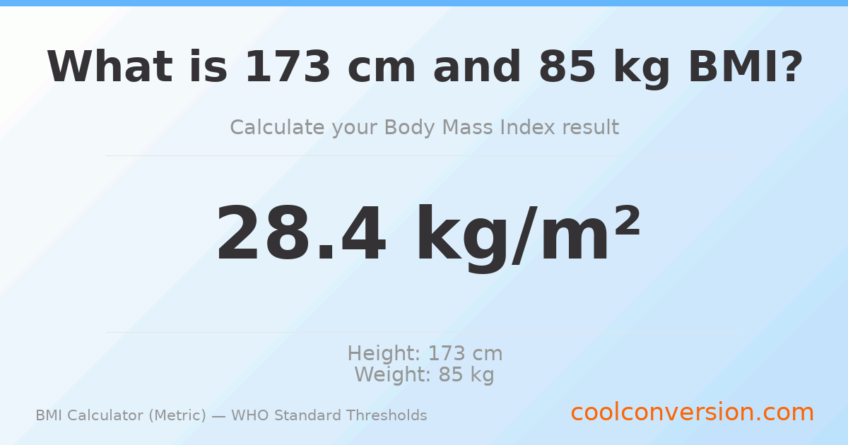 BMI 28.4 (Overweight) — 173 cm / 85 kg