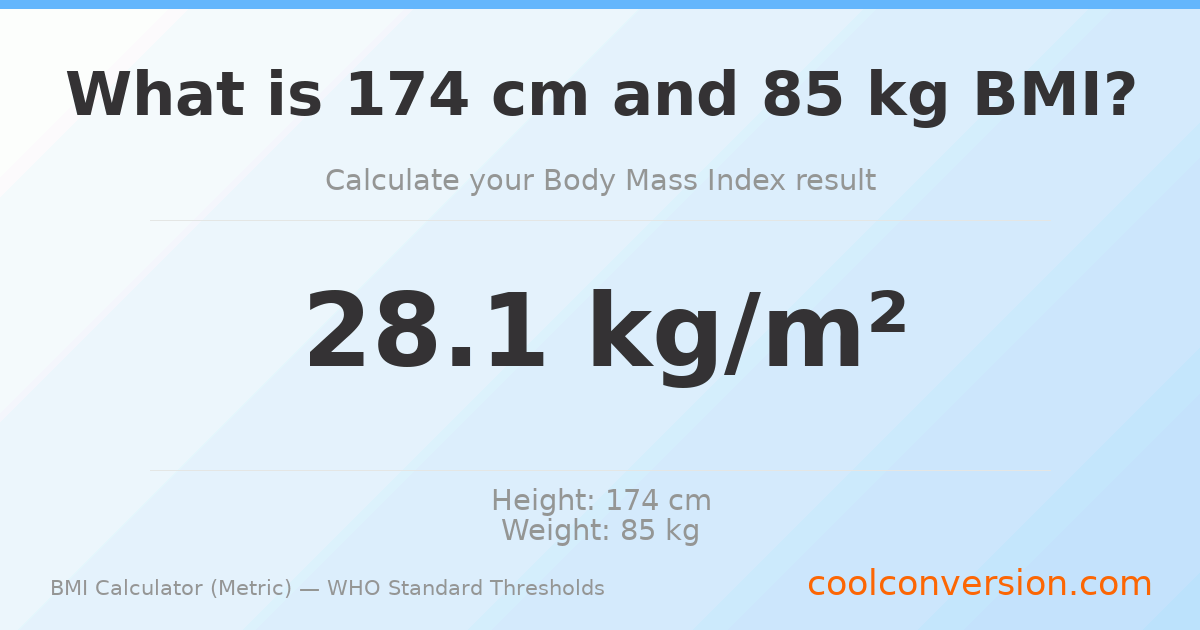 BMI 28.1 (Overweight) — 174 cm / 85 kg