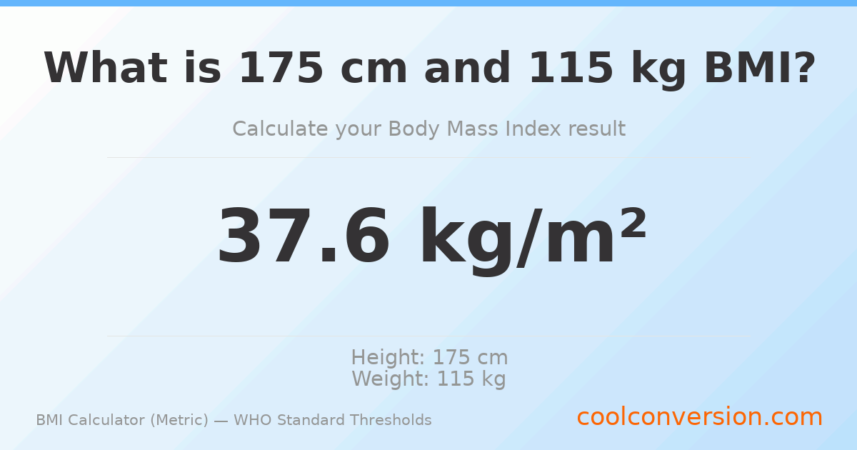 BMI 37.6 (Obese) — 175 cm / 115 kg
