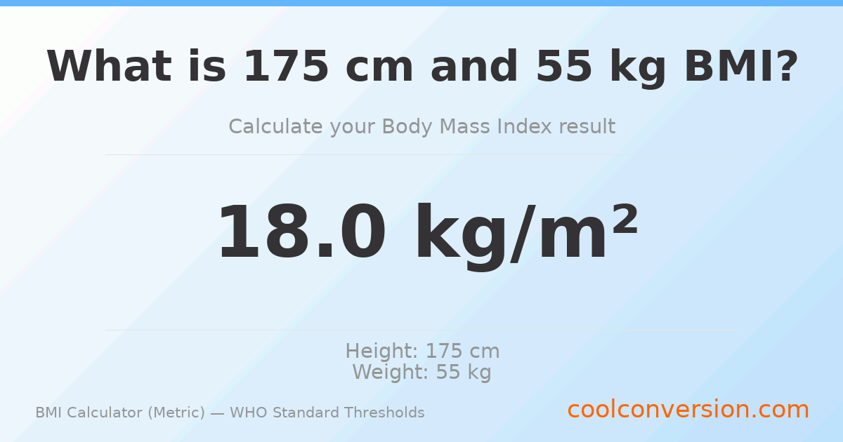 BMI 18.0 (Underweight) — 175 cm / 55 kg