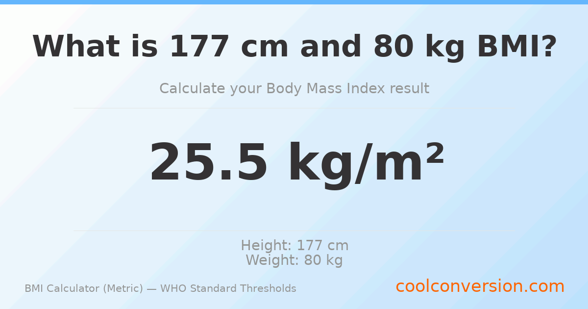 BMI 25.5 (Overweight) — 177 cm / 80 kg