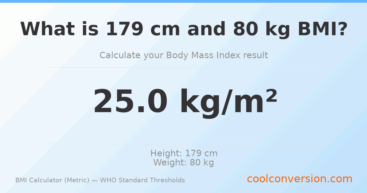 BMI 25.0 (Overweight) — 179 cm / 80 kg