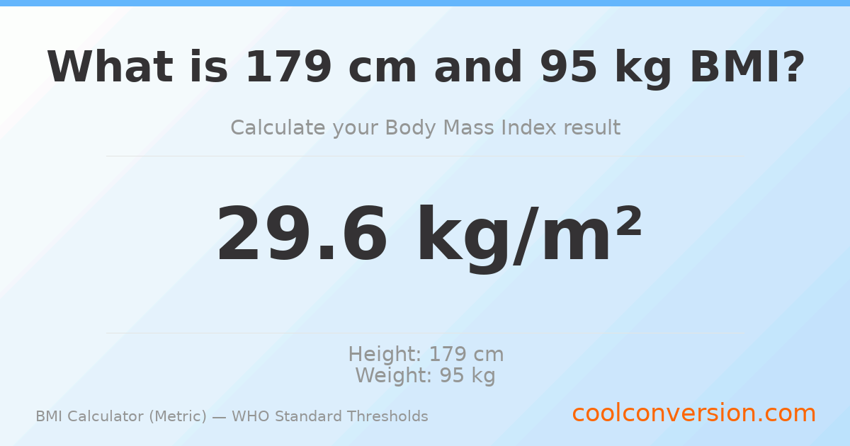 BMI 29.6 (Overweight) — 179 cm / 95 kg