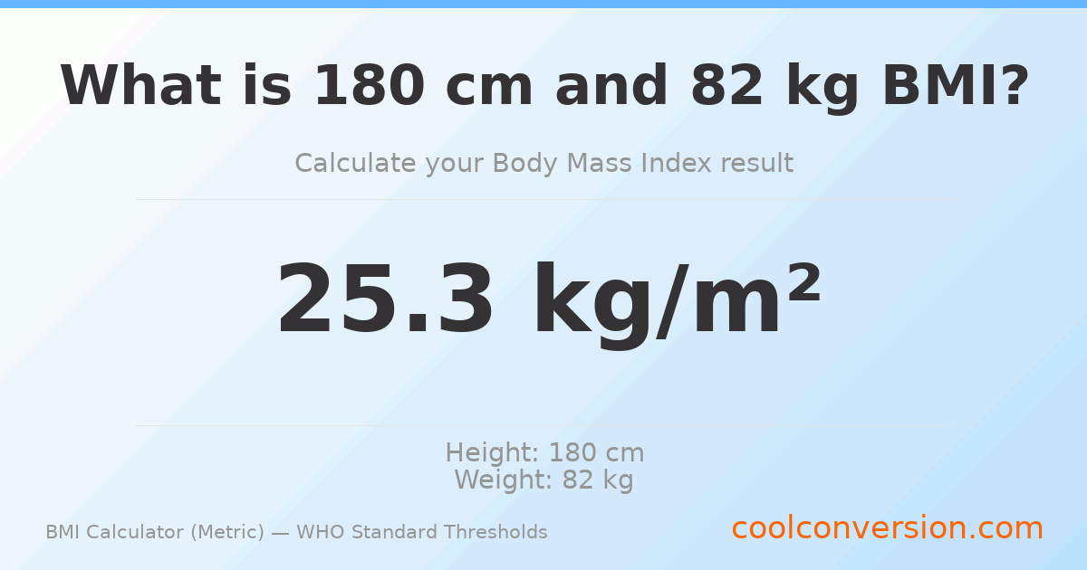 BMI 25.3 (Overweight) — 180 cm / 82 kg