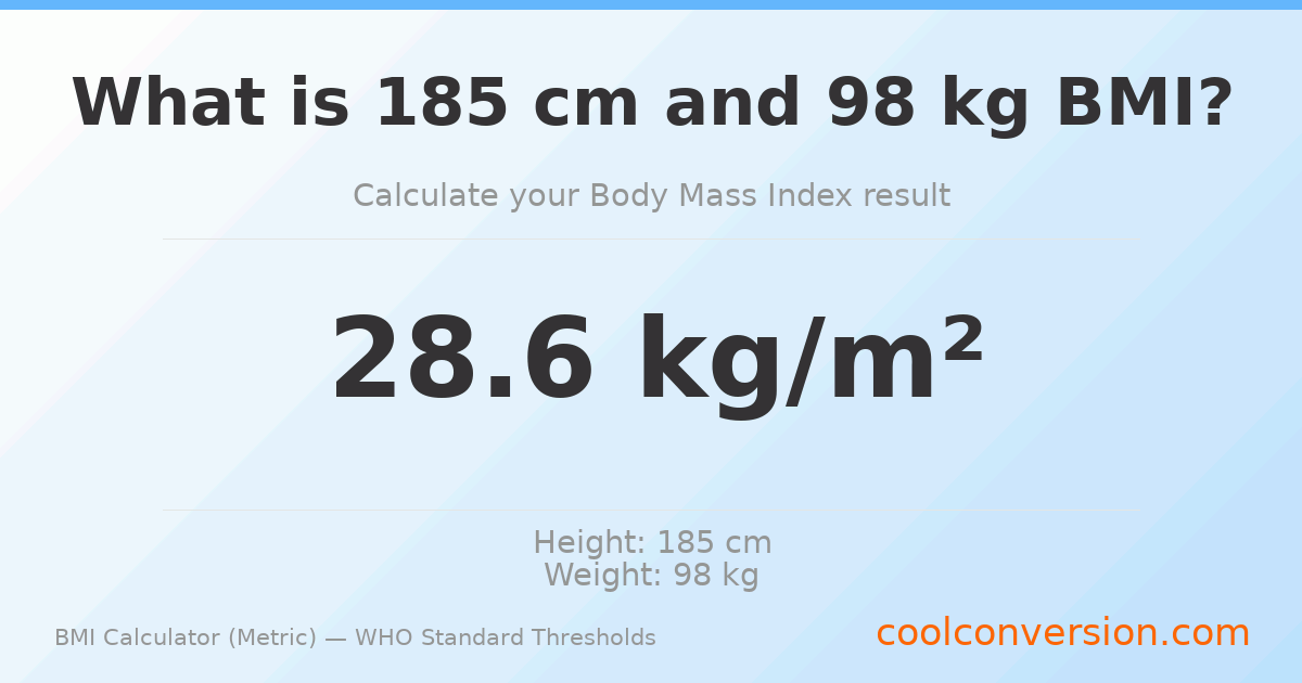 BMI 28.6 (Overweight) — 185 cm / 98 kg
