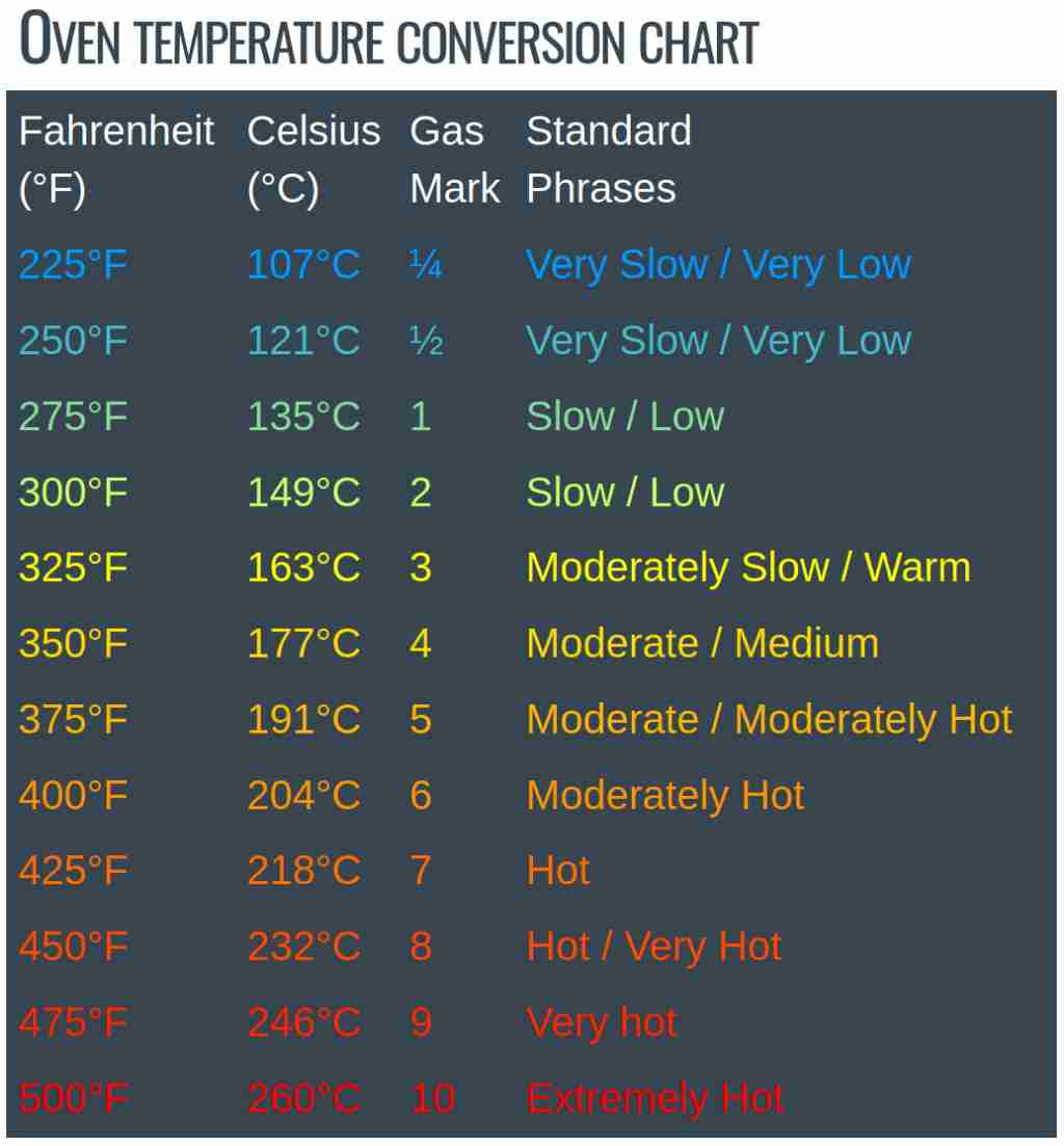 Gas Oven Conversion Chart