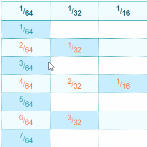  Equivalent Fractions Table / Chart