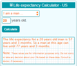 Life expectancy Calculator USA