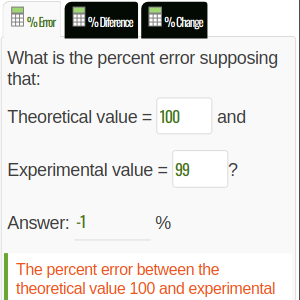 Percentage (%) Error Calculator