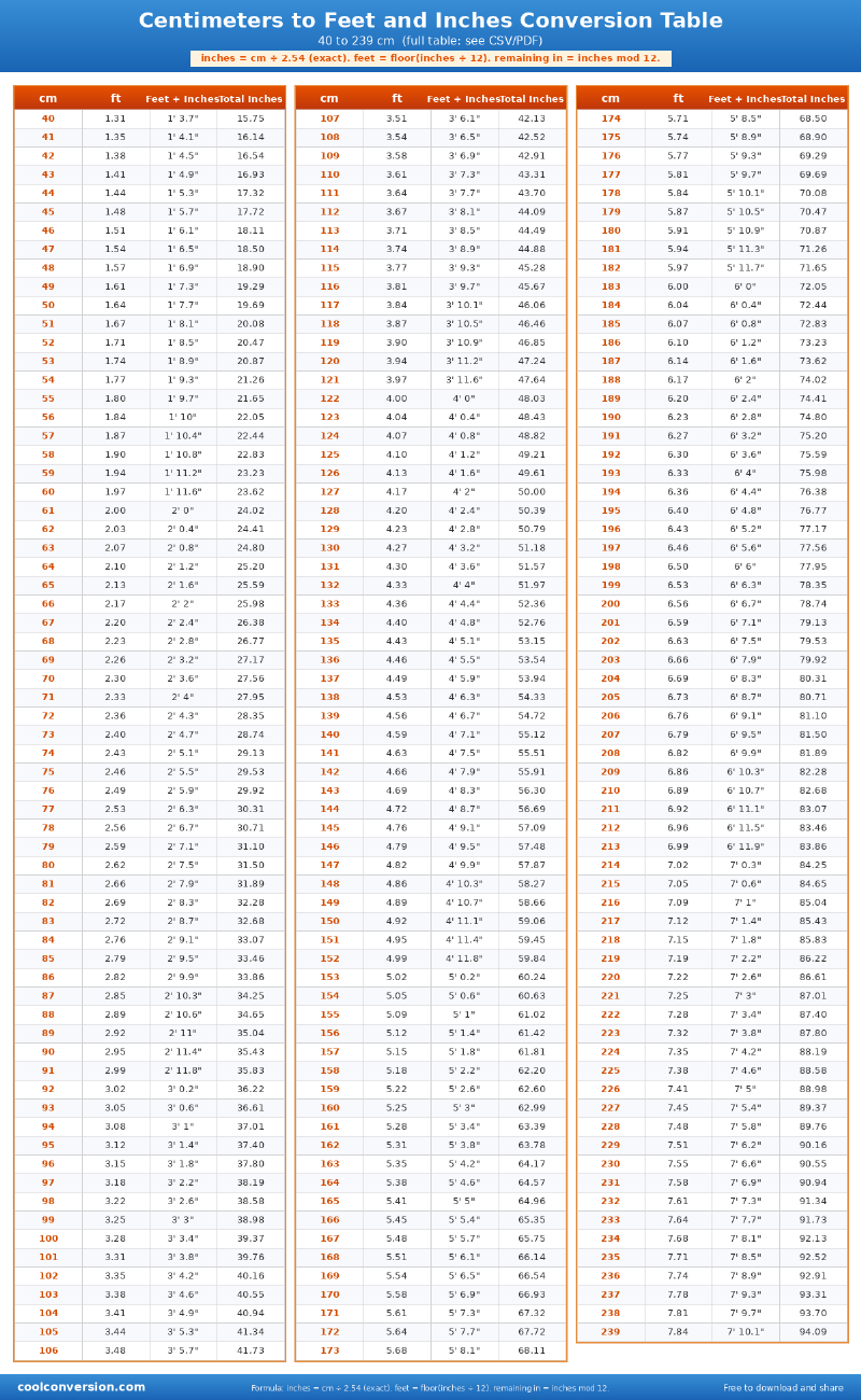 Centimeters to Feet and Inches Conversion Table - conversion chart