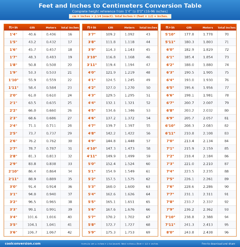 Feet and Inches to Centimeters Conversion Table - conversion chart