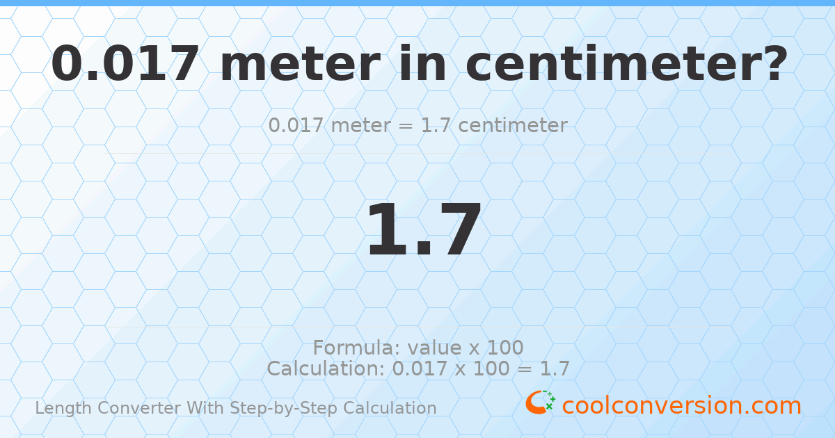 0.017 meters = 1.7 centimeters