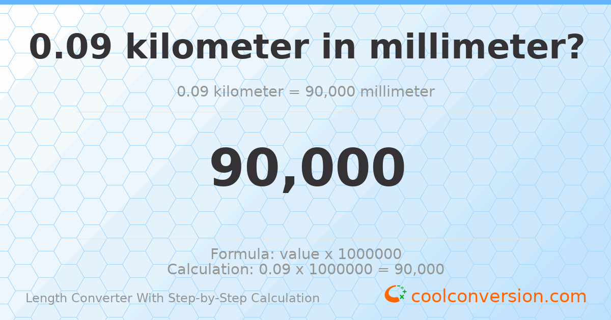 0.09 kilometers = 90000 millimeters