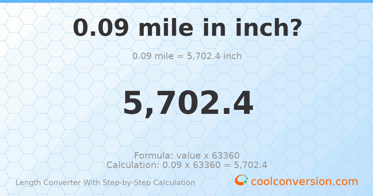 0.09 miles = 5702.4 inches