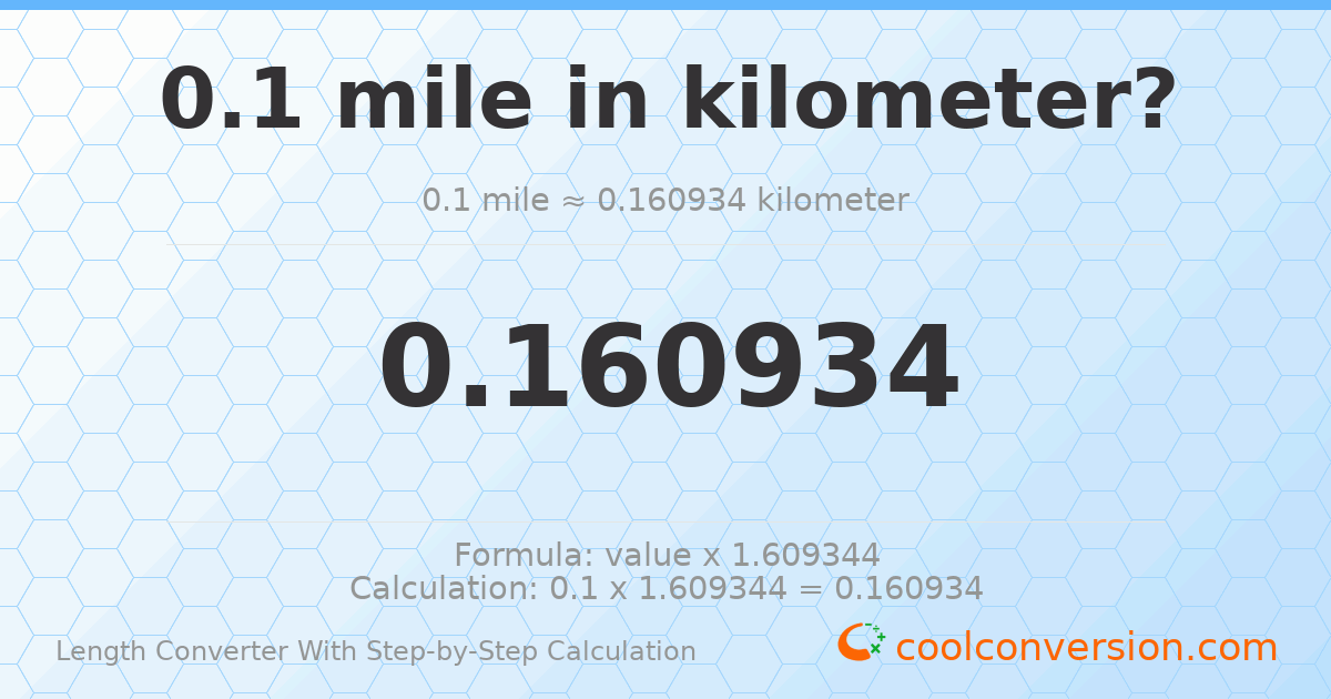 0.1 miles = 0.160934 kilometers