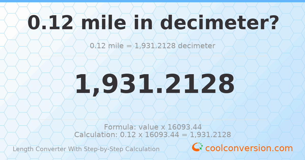 0.12 miles = 1931.21 decimeters