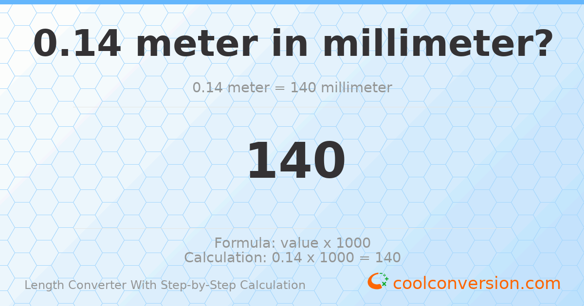 0.14 meters = 140 millimeters