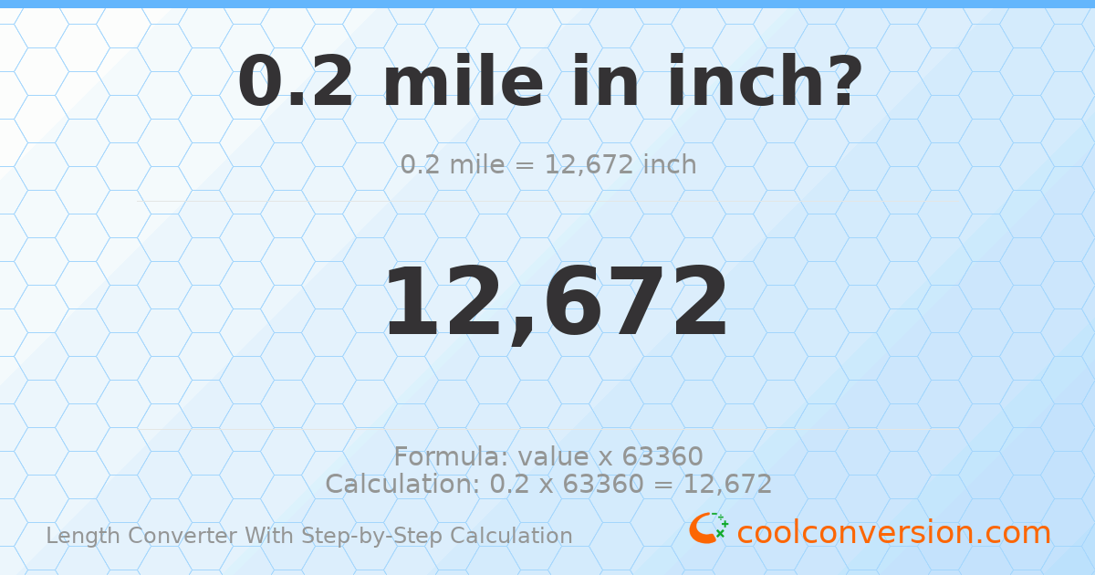 0.2 miles = 12672 inches