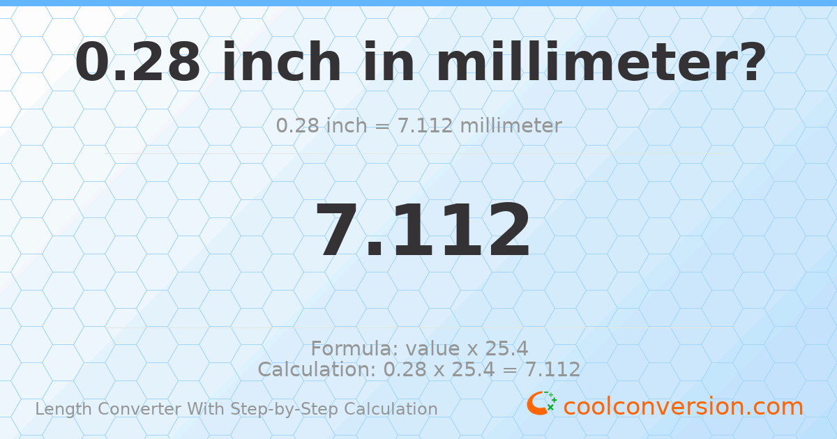 0.28 inches = 7.112 millimeters