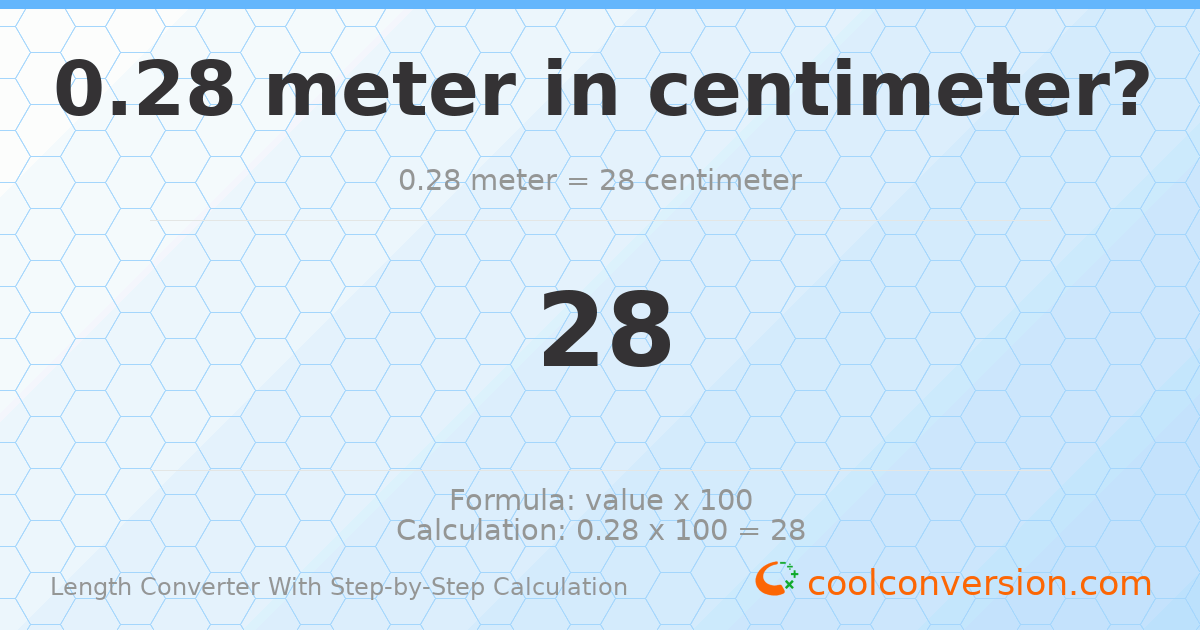 0.28 meters = 28 centimeters