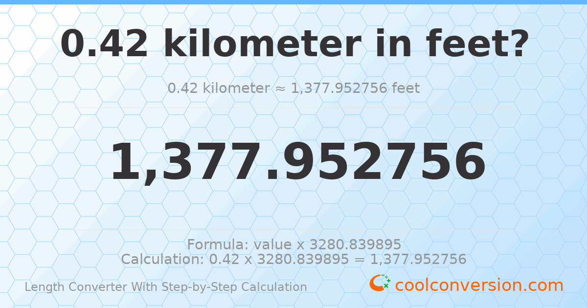 0.42 kilometers = 1377.95 feet