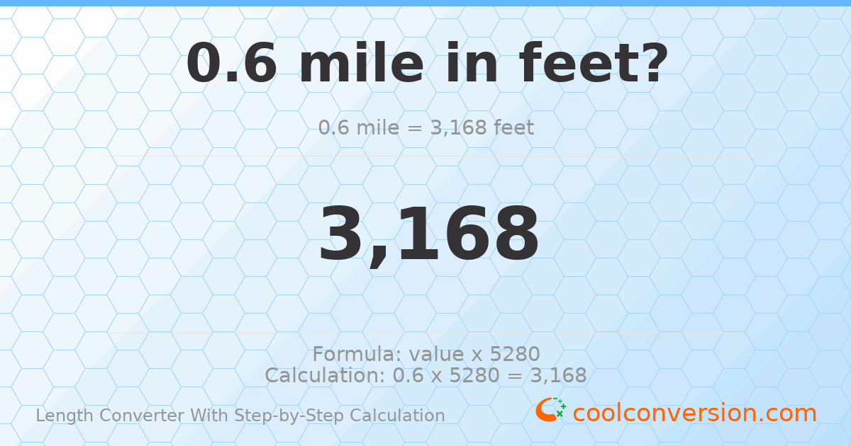 0.6 miles = 3168 feet