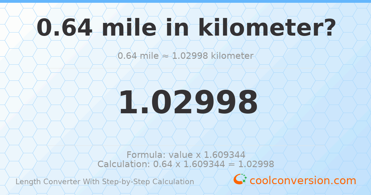 0.64 miles = 1.02998 kilometers