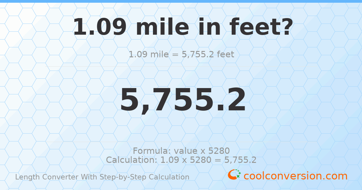 1.09 miles = 5755.2 feet