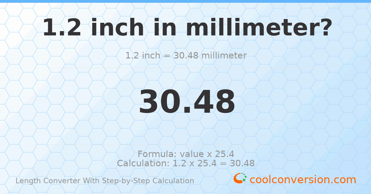 1.2 inches = 30.48 millimeters