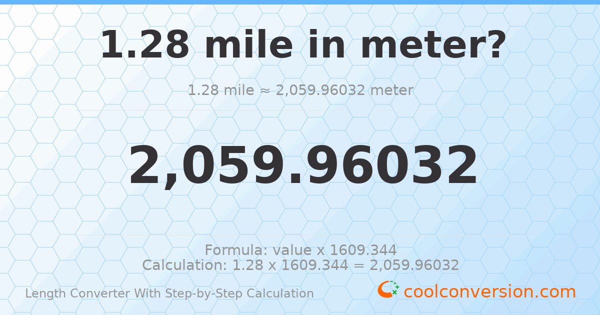 1.28 miles = 2059.96 meters