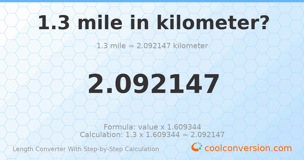 1.3 miles = 2.09215 kilometers