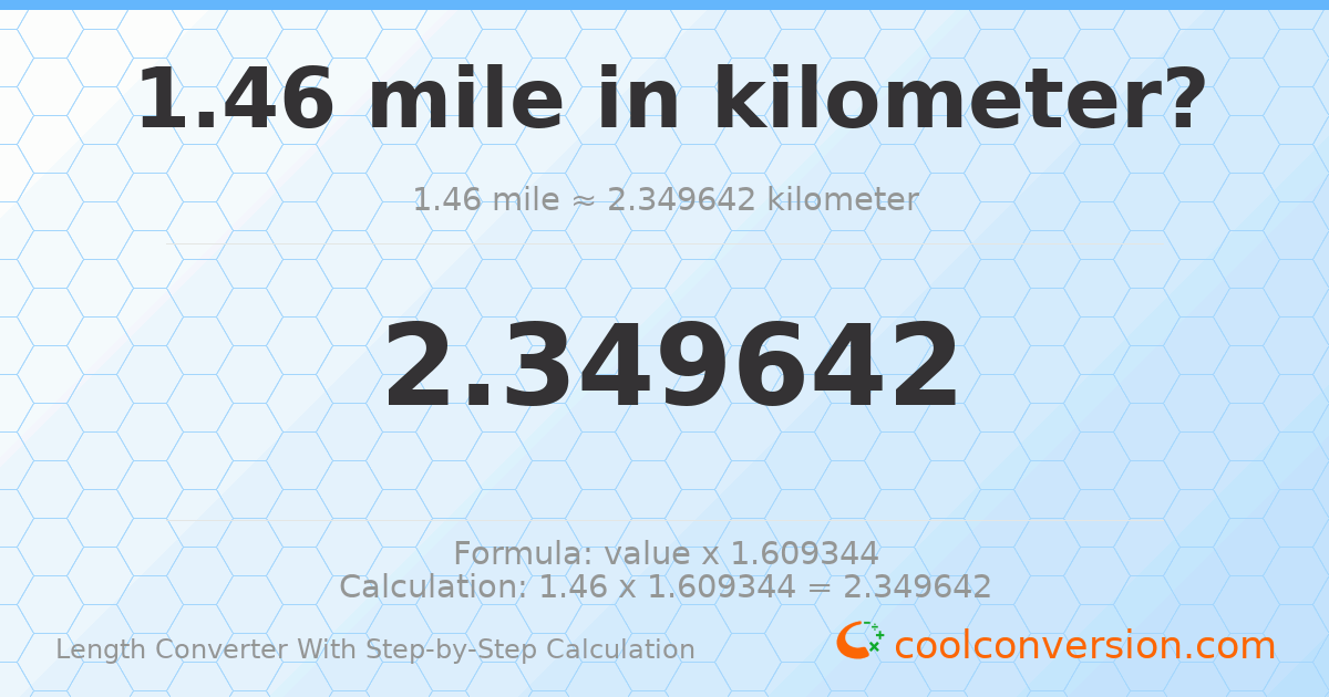 1.46 miles = 2.34964 kilometers